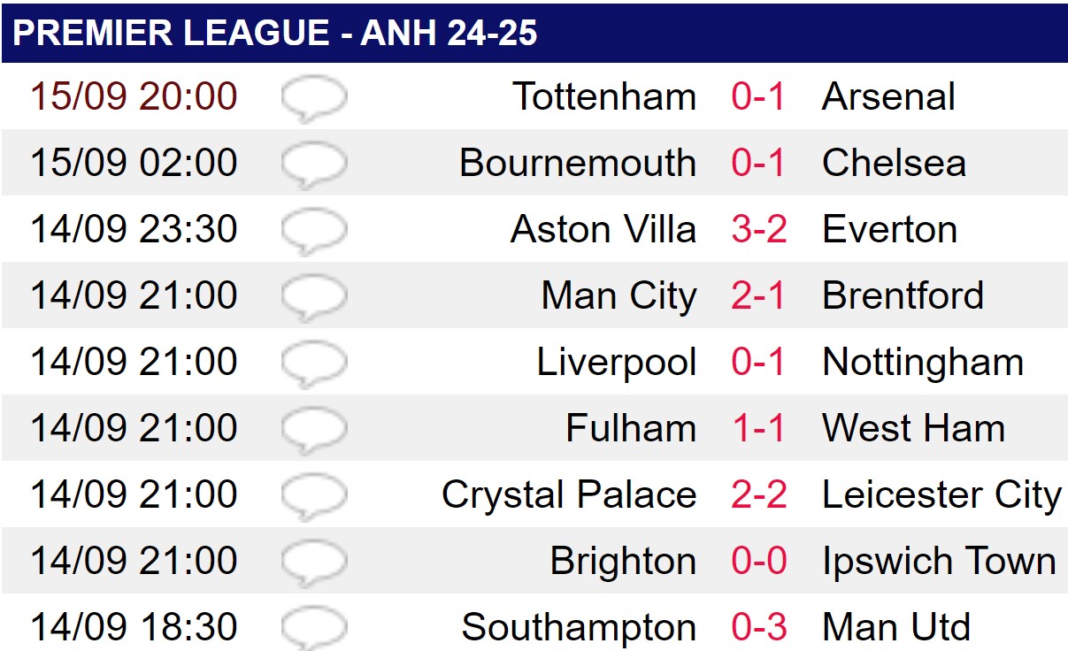 Trọng tài "tiếp tay" giúp Arsenal đánh bại Tottenham? - Ảnh 4.